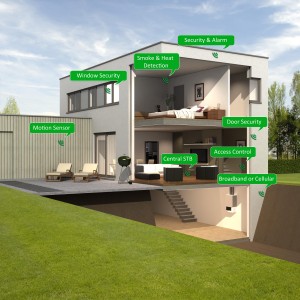 Home Automation Page