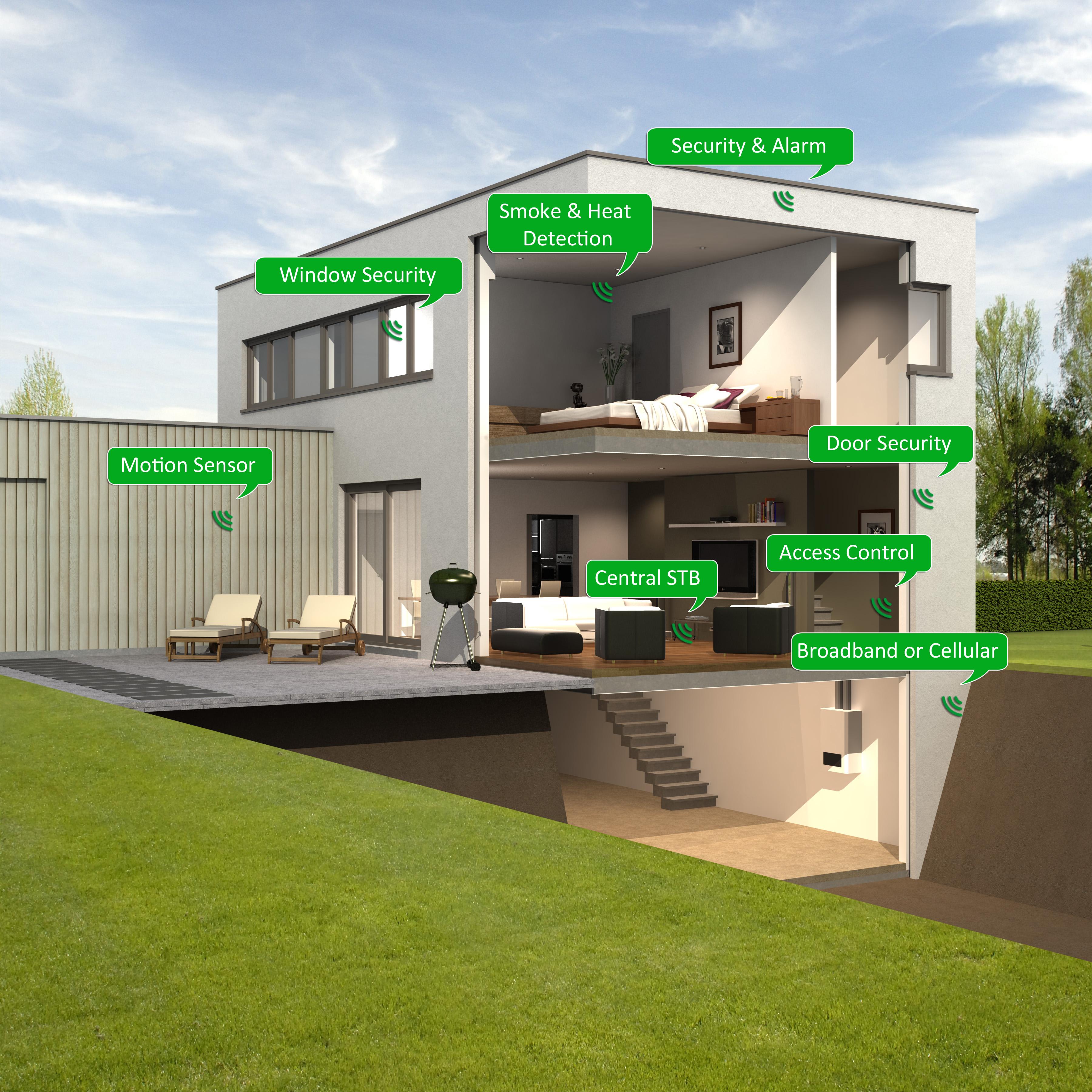 smart home 3d software